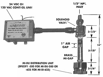 Mi 300