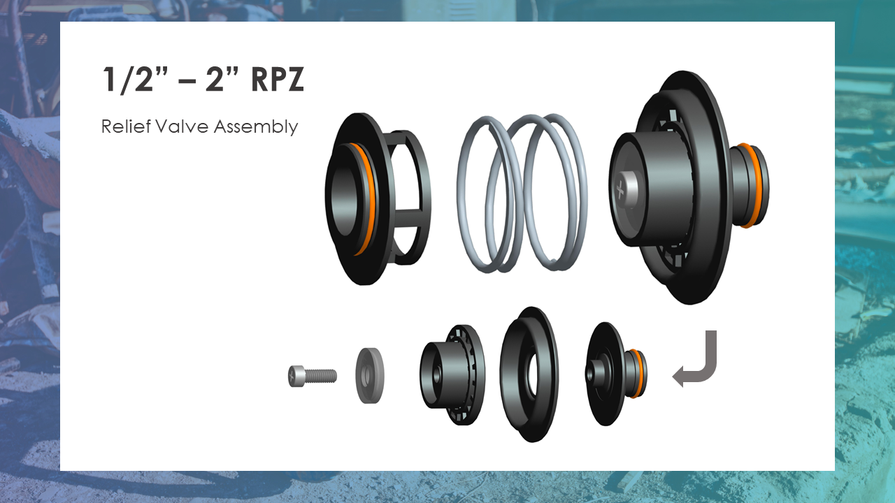 Types of Backflow Assemblies Mifab